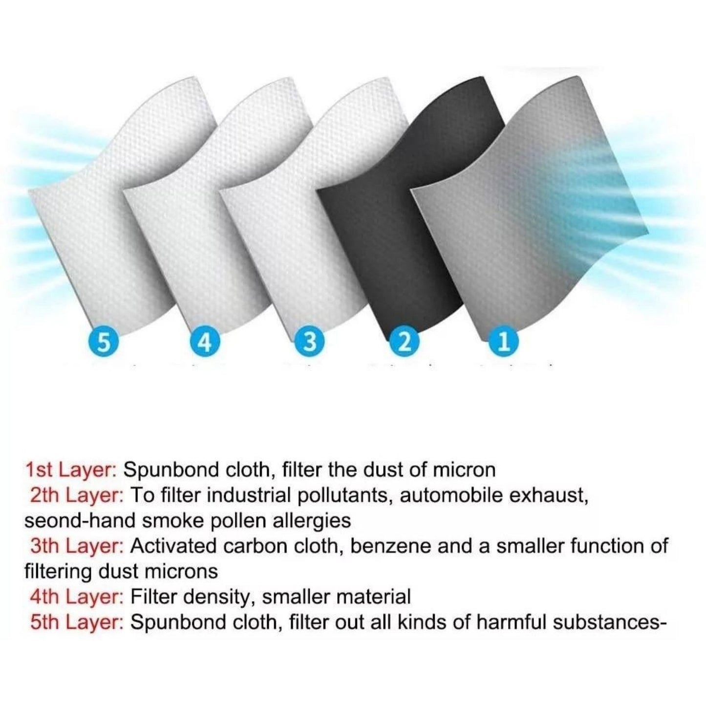🔥 Ultimo giorno di sconto del 50% -- 💖 Mascherina antipolvere riutilizzabile con filtro a carboni attivi – pensata per uno stile di vita attivo
