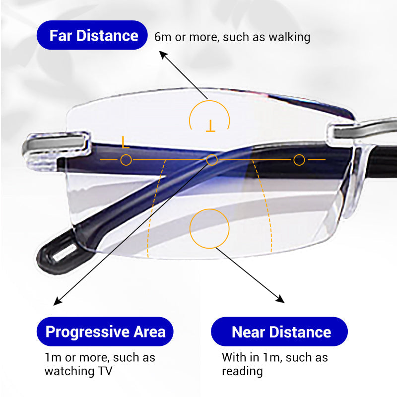 🔥Acquista 2 e ricevi 1 in omaggio🔥Eleganti occhiali da lettura con autofocus | Filtro luce blu · Comfort per tutto il giorno e visione cristallina